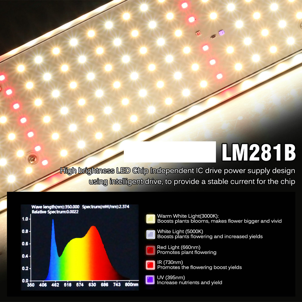 Лампы для выращивания растений – обзор и цена Grow Light T5