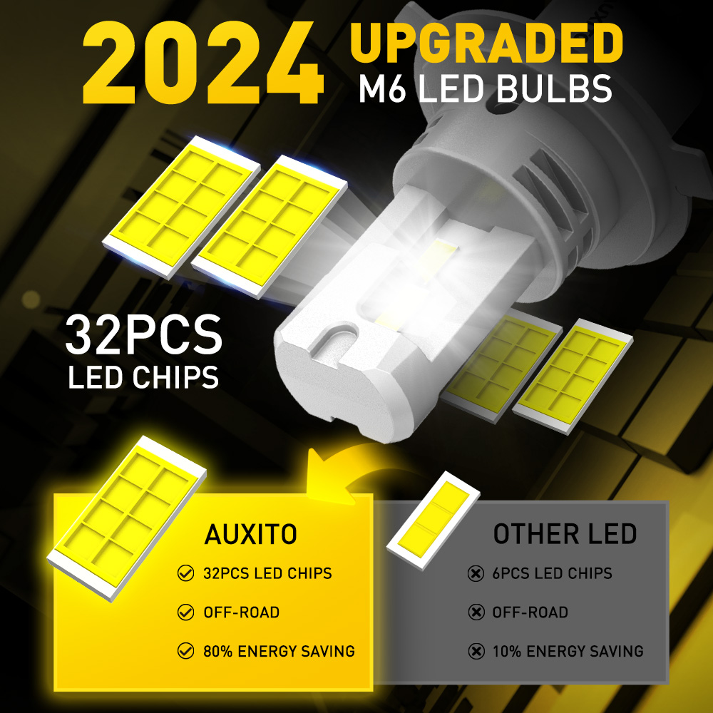 AUXITO 2 шт. 9003 H4 светодиод – обзор и цена Grow Light T5